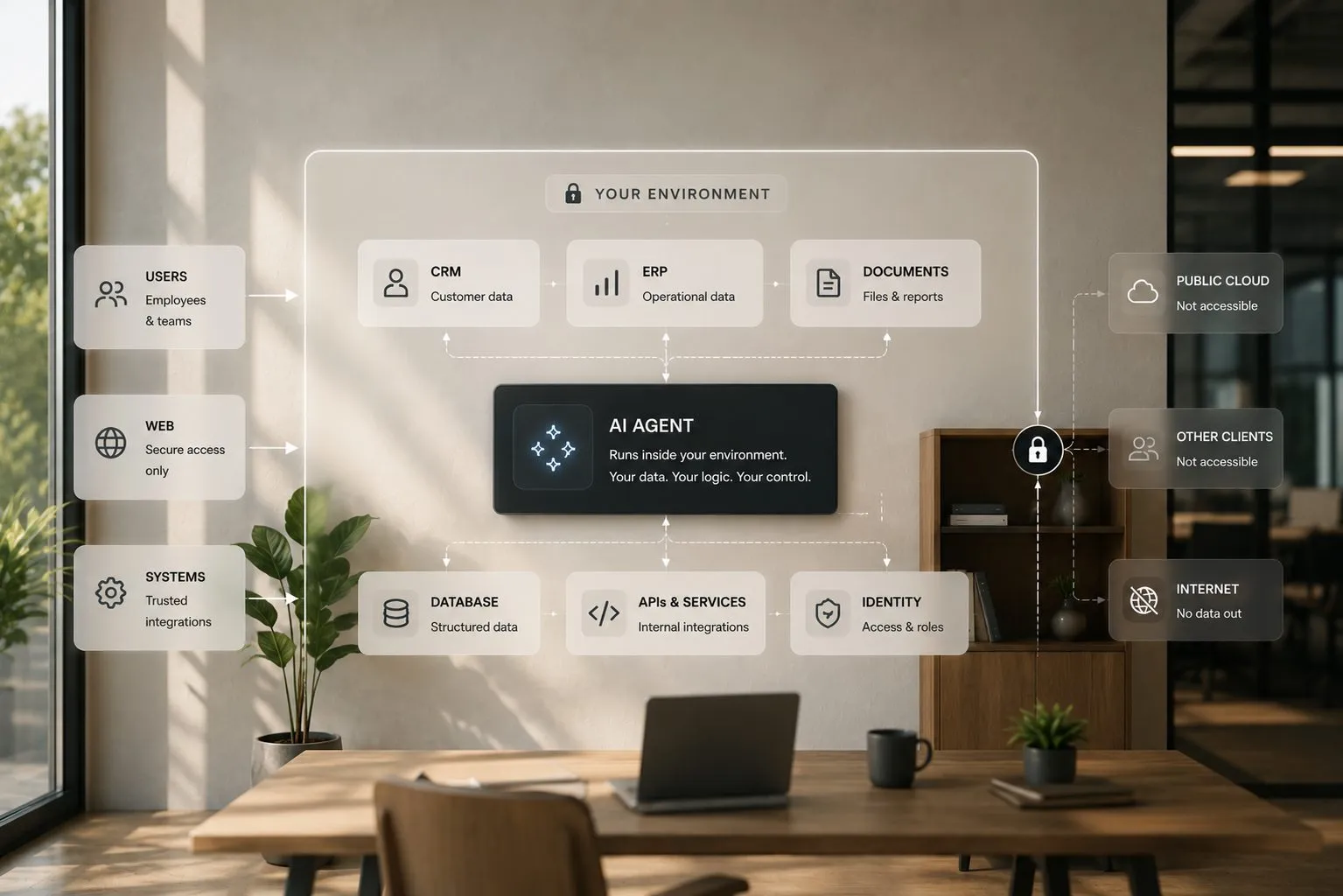 AI agent running inside your environment — your data, your logic, your control
